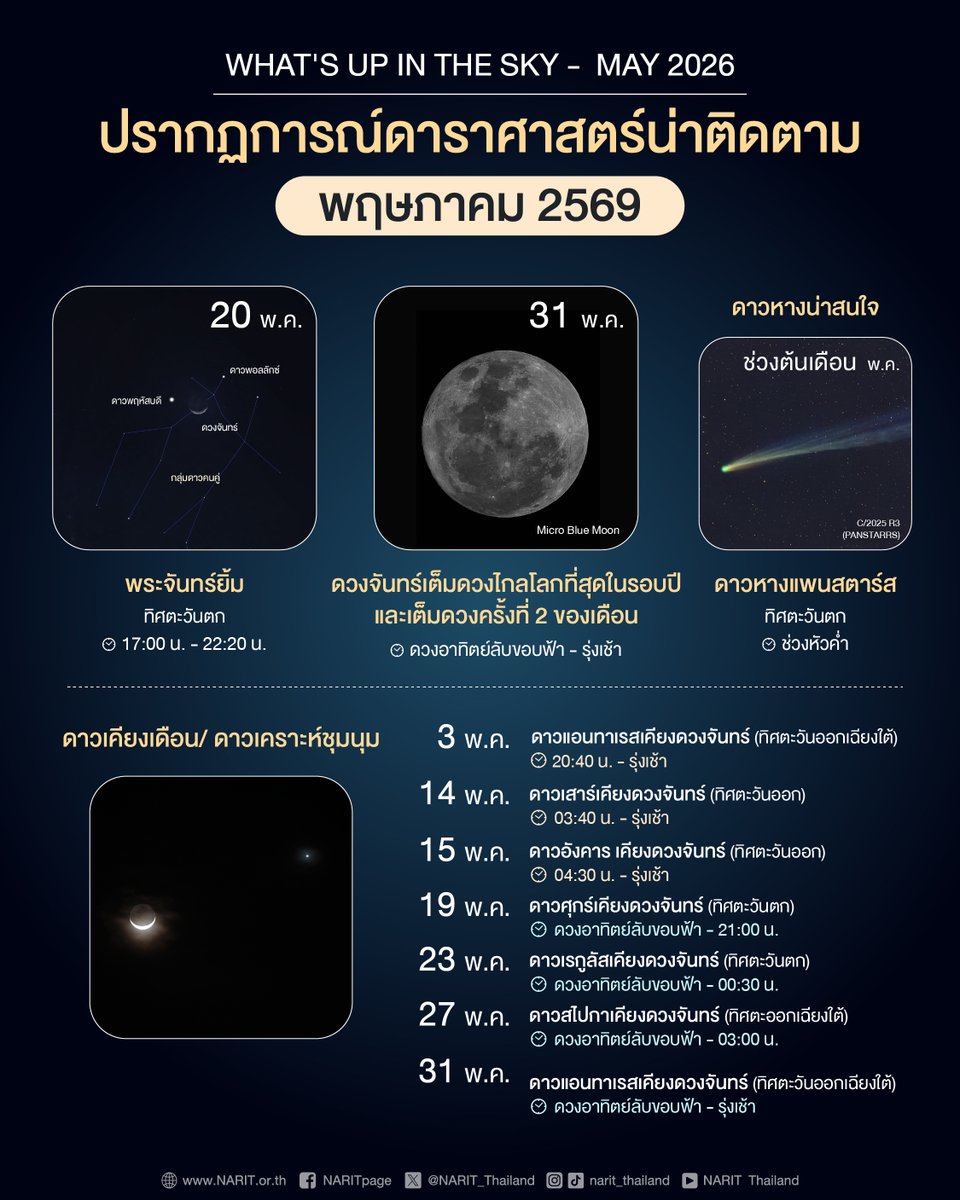 NARIT tweet media