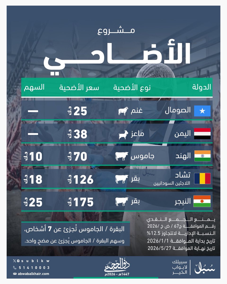 جمعية أبواب الخير للعمل الخيري والإنساني tweet media