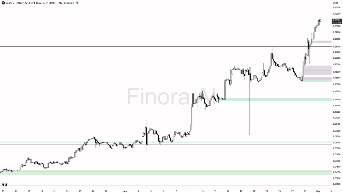 Finora AI - Your Trade Buddy tweet media