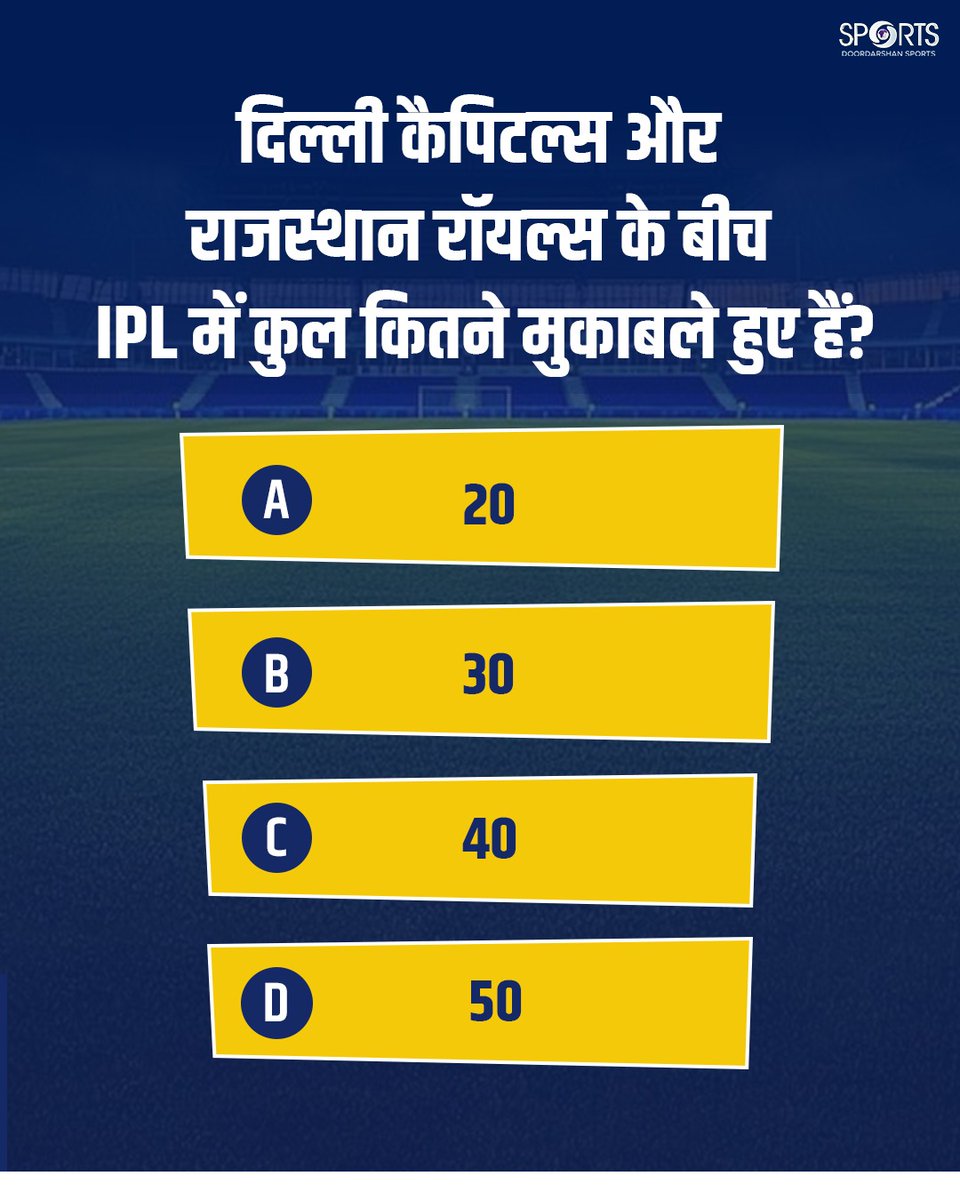 ddsportschannel's tweet image. 🏏 IPL क्विज़ टाइम! 🤔🔥

दिल्ली कैपिटल्स 🆚 राजस्थान रॉयल्स के बीच अब तक IPL में कुल कितने मुकाबले खेले गए हैं?

क्या आप जानते हैं सही जवाब?  नीचे कमेंट में बताएं! 👇

#IPLQuiz #DCvsRR #CricketTrivia #IPL2026 

@IPL @DelhiCapitals @rajasthanroyals