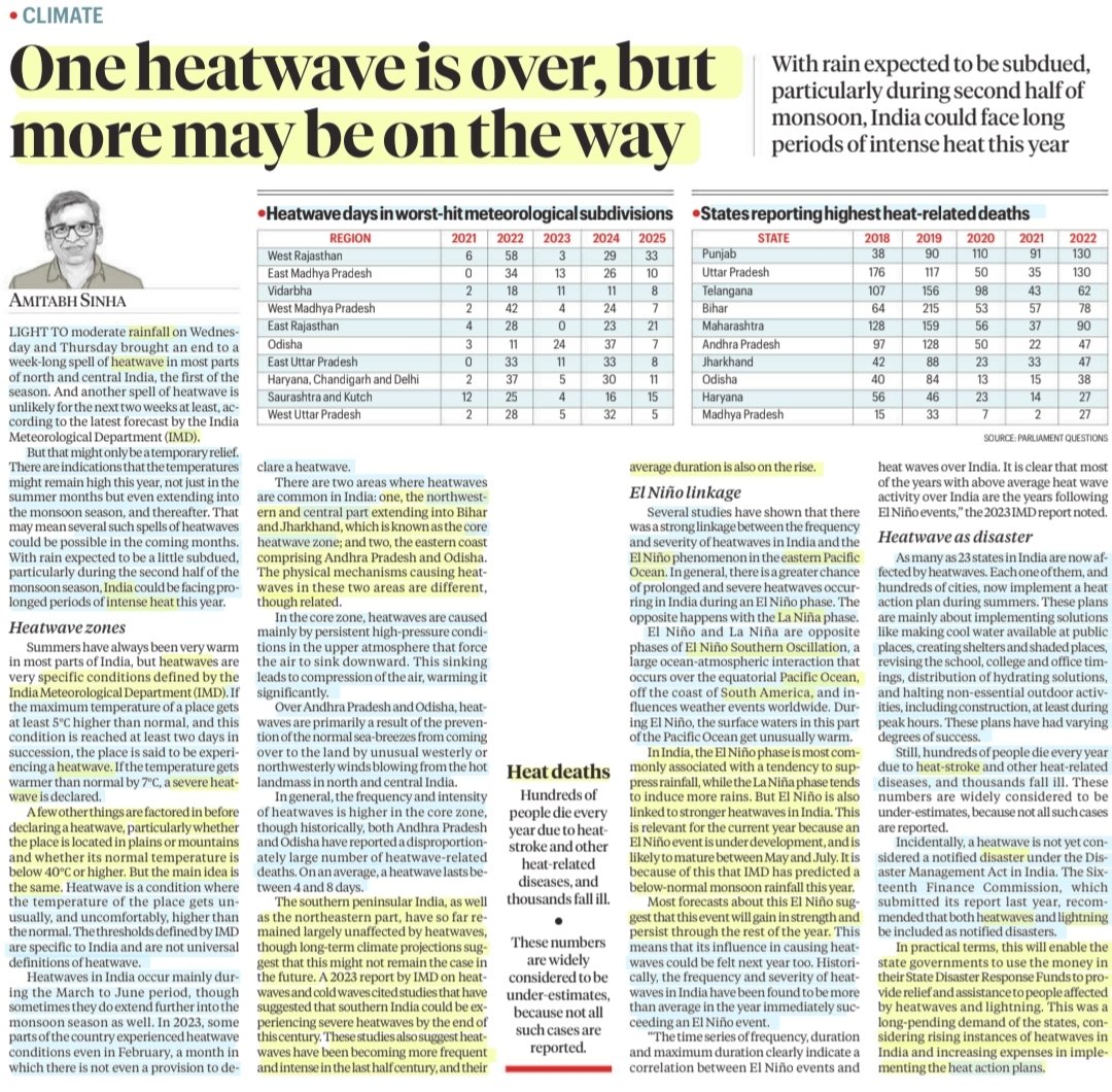 imRavikantYadav's tweet photo. One Heatwave is over, but more may be on the way
:An informative article by Sh Amitabh Sinha
#Heatwave #SevereHeatwave
#IMD #India #IntenseHeat #Heat
#HeatwaveZone
#elniño #LaNina #ENSO
#PacificOcean
#Rainfall #Monsoon
#HeatStrokes #Disaster
#HeatActionPlan
#UPSC
Source:IE https://t.co/7LVR2PJmjf