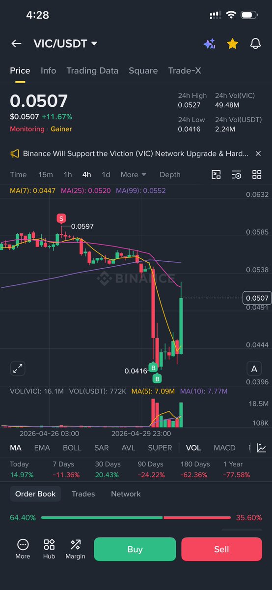 U40-CRYPTO ∇∆ 🟡 (N.E ECO Holder) tweet media