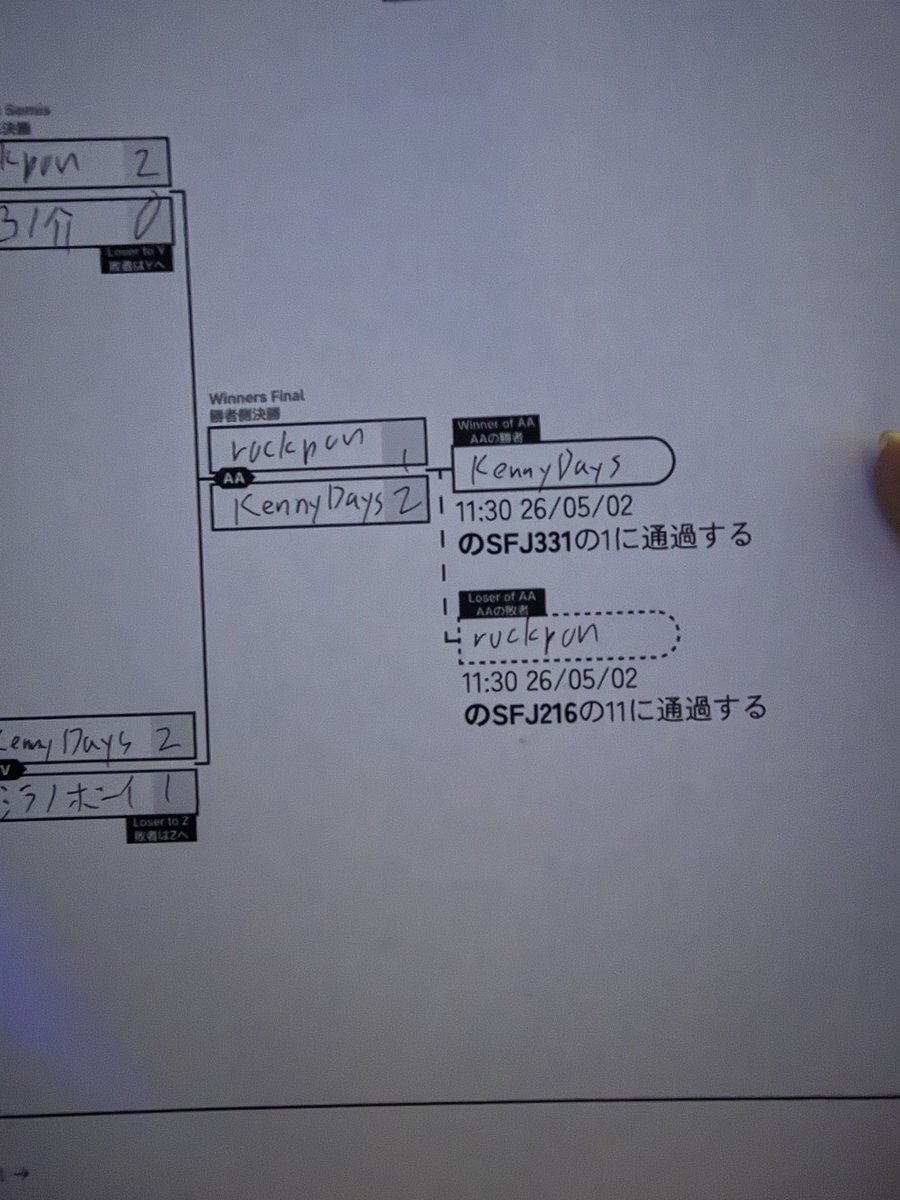 KennyDaysTwitch tweet media