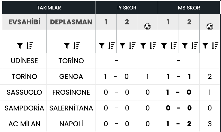 oddsexcel's tweet photo. 14 - 02.05.2026 16:00
Udinese-Torino

MS0 %50 - MS1 %25 - MS2 %25 https://t.co/AQN4g3o6CH