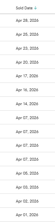 optinomuk's tweet image. April Domain Sales Recap: ~$45,983 total. 📈

Breakdown:
🤝 15 GD (BIN/Negotiated)
⏳ 3 GD LTO
🚀 1 Spaceship

Solid month in the books. Off to May now. Godspeed everyone! 🥂

#Domaining #DomainNames