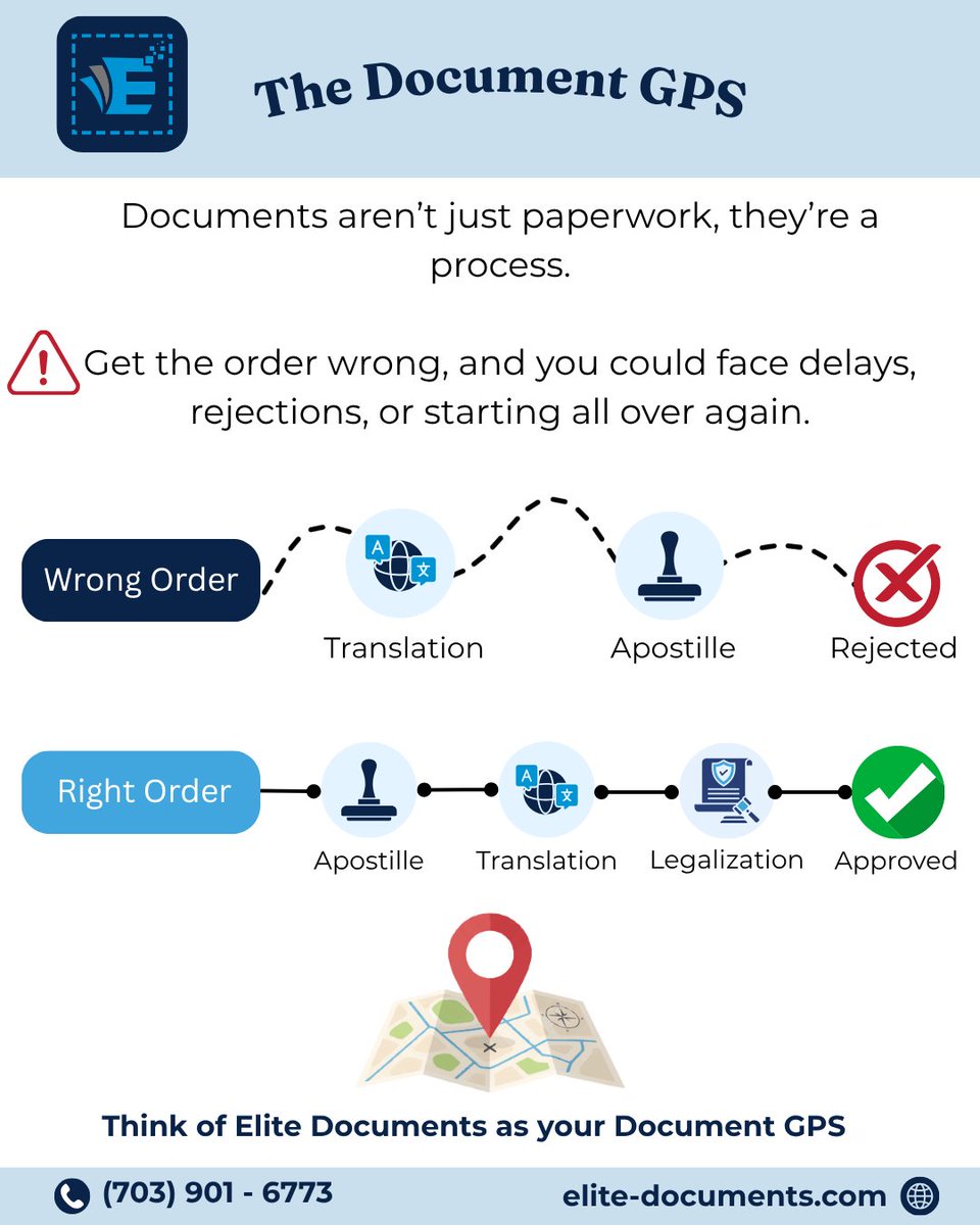 EliteDocs's tweet image. Documents aren’t just paperwork, they’re a process.

Wrong order = delays ❌
Right order = done right the first time ✅

Think of Elite Documents as your Document GPS

📞 (703) 901-6773
🌐 elite-documents.com

#Apostille #DocumentAuthentication #Legalization #EliteDocuments