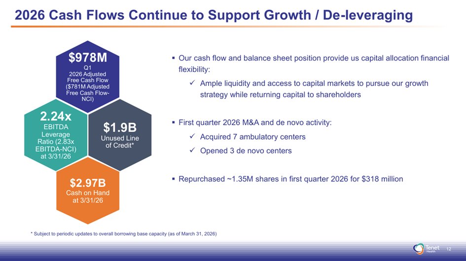 PerryGlasenberg's tweet photo. 🧵(3/4) 
In terms of fundamentals, we had solid earnings from Tenet Healthcare $THC in a softening environment and very decent results from Simplex Holdings (up around 8% from my purchase price) https://t.co/Nq8HZti4Yi