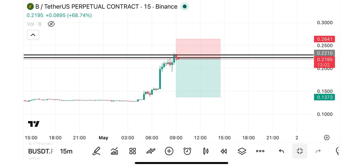 TOKEN FLOW CRYPTO SIGNAL ® tweet media