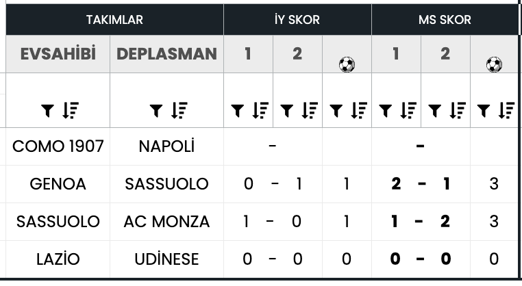 oddsexcel's tweet photo. 15 - 02.05.2026 19:00
Como 1907-Napoli

MS1 %33 - MS2 %33 - MS0 %33 https://t.co/tbvzZsmY2Y