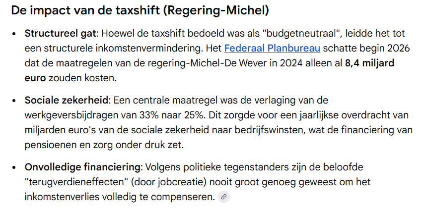 Wat gaan ze nog uitvinden en in hoeveel bochten gaan ze zich nog wringen om niet te moeten zeggen dat de begroting van de regering De Wever nog slechter is dan die van De Croo?   De werkelijkheid 👇