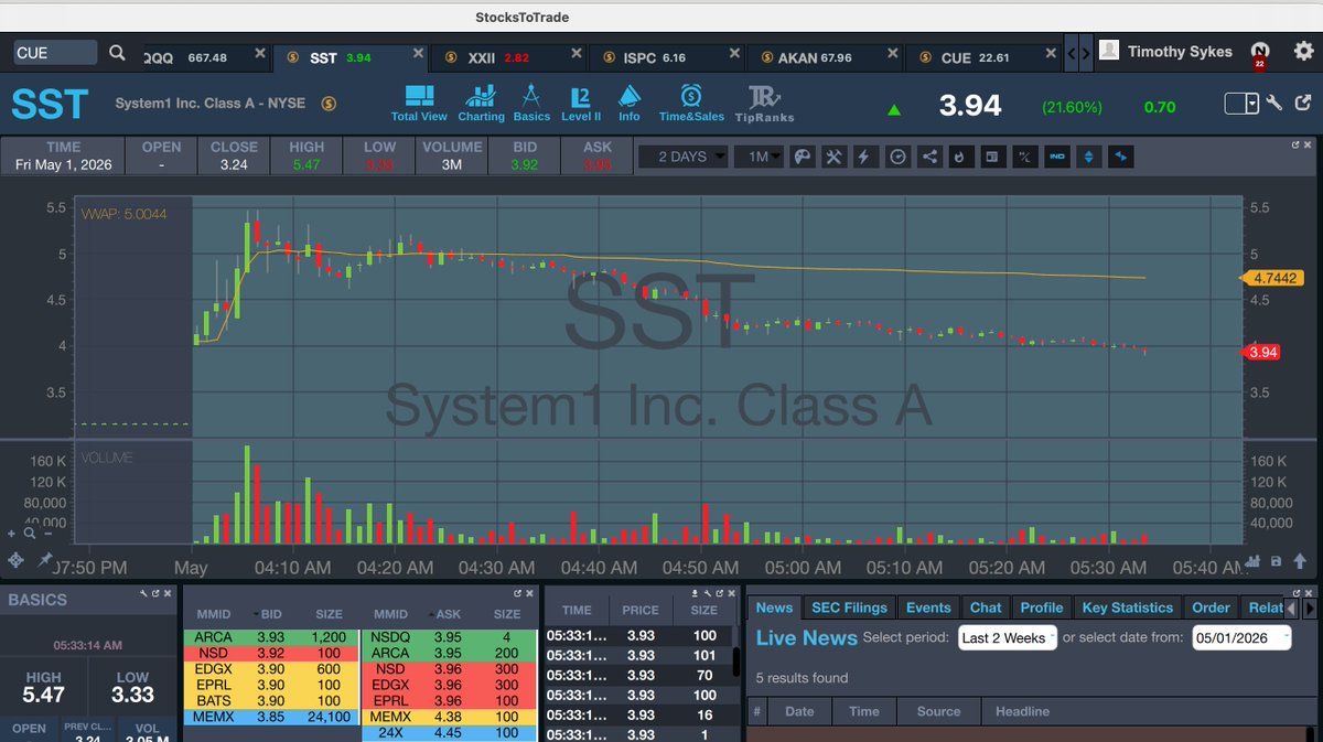 Timothy Sykes tweet media