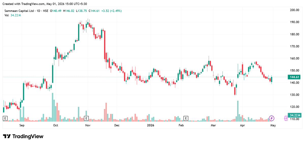 Aplomb Invest | Option Trading Education tweet media