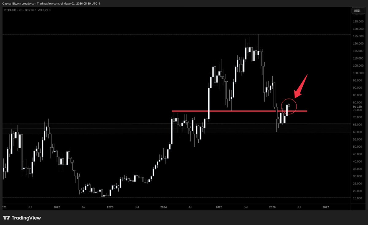 Capitán Bitcoin tweet media