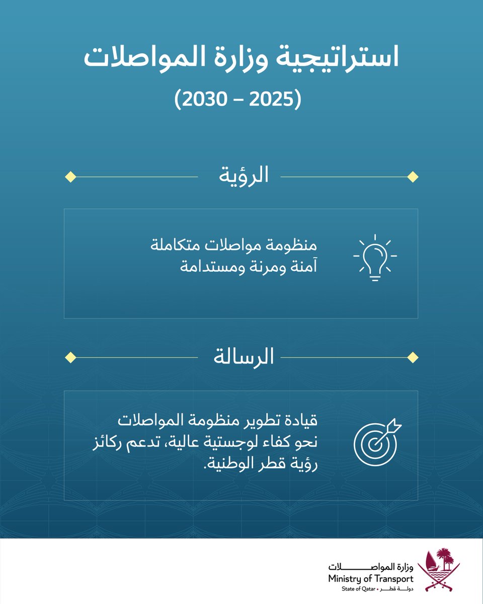 Ministry of Transport 🇶🇦 وزارة المواصلات tweet media