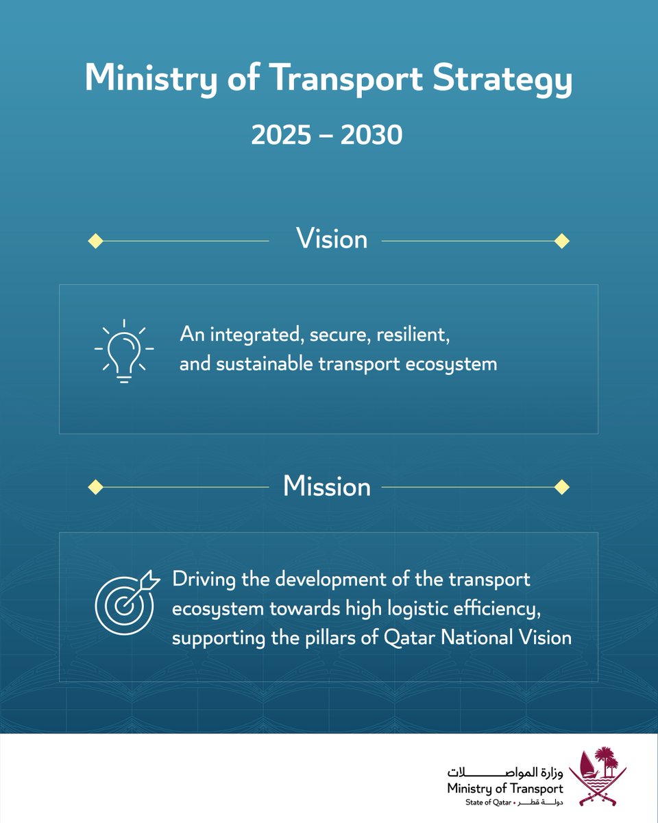 Ministry of Transport 🇶🇦 وزارة المواصلات tweet media