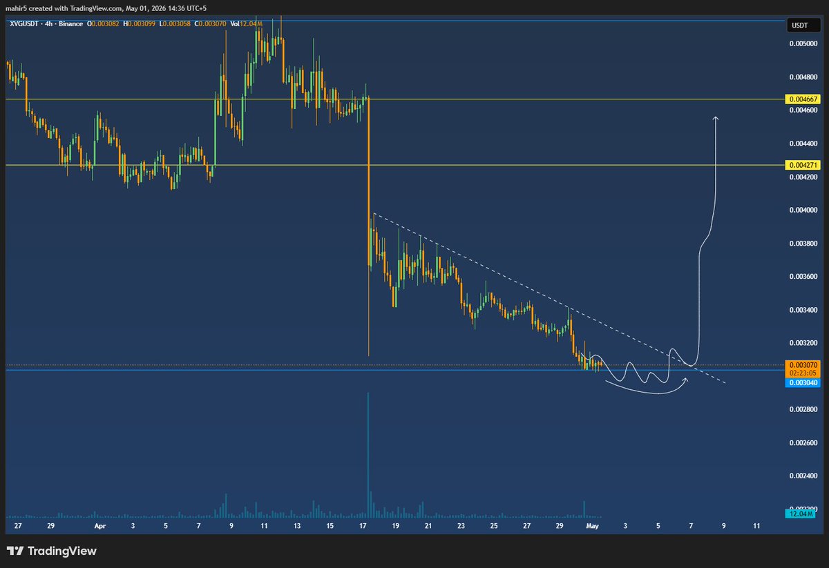 $XVG