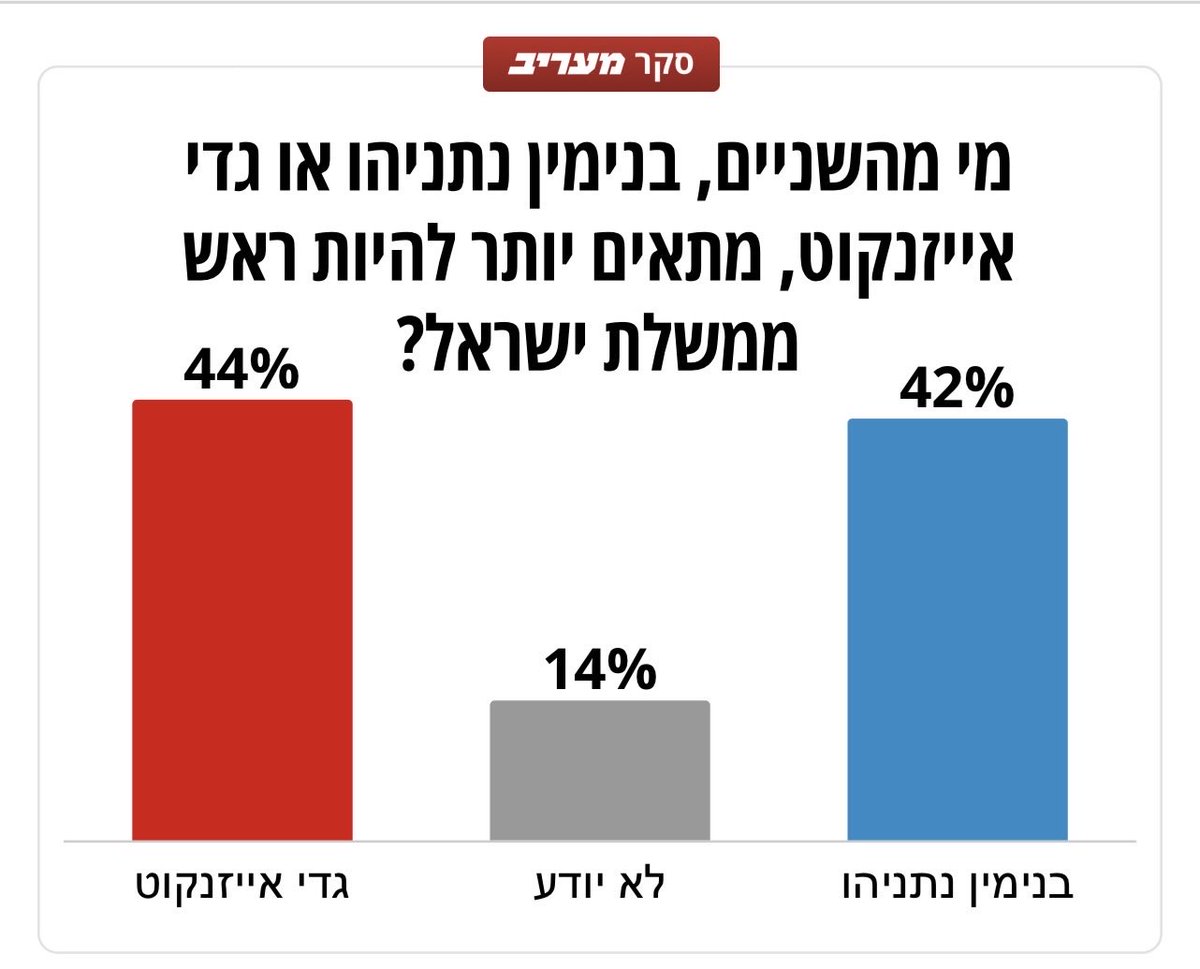 uribid tweet media