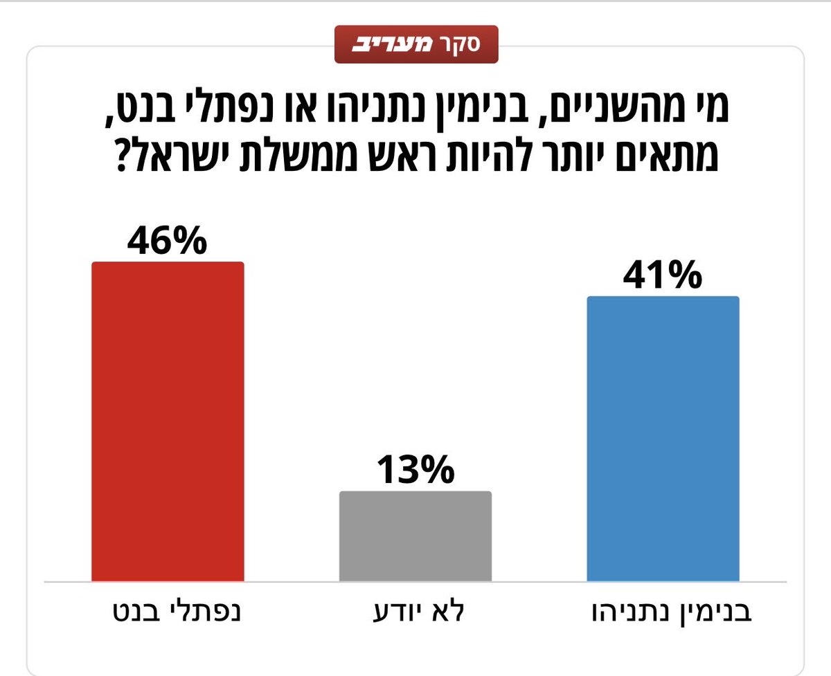 uribid tweet media