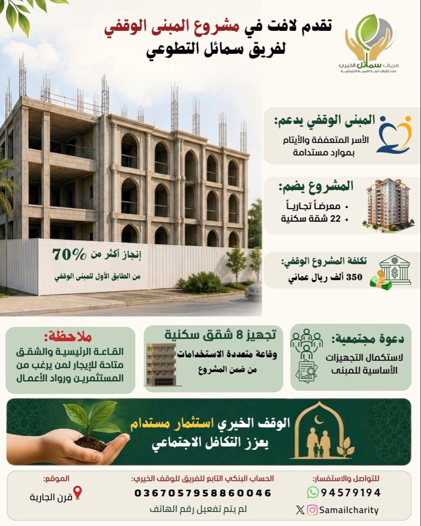 SamailCharity's tweet photo. بلغت نسبة إنجاز الأعمال الإنشائية في مشروع المبنى الوقفي لفريق سمائل التطوعي أكثر من 70%، مع تجهيز 8 شقق سكنية وقاعة متعددة الاستخدامات، في إطار مشروع يهدف إلى دعم الأيتام والأسر المتعففة عبر مورد مالي مستدام، مع استمرار الحاجة لاستكمال بعض التجهيزات بدعم المجتمع . https://t.co/cRs2ZvXFjs