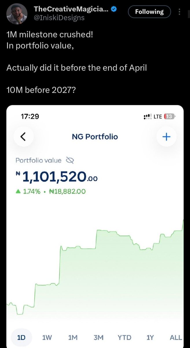 Ifyblessing__'s tweet photo. Check this out… before stressing over why your investments haven’t reached a certain figure yet, remember growth depends a lot on the capital you started with and keep adding.

You can start with any amount, just don’t expect small investments to become huge overnight. https://t.co/l78KxBYgq5