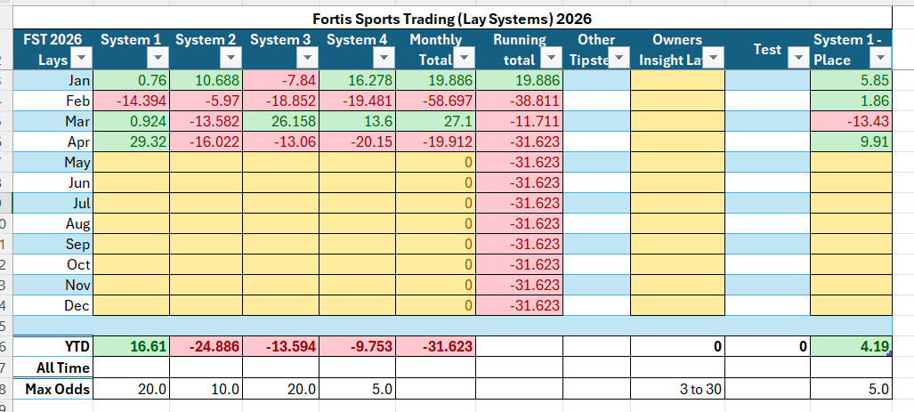 Fortis Sports Trading tweet media