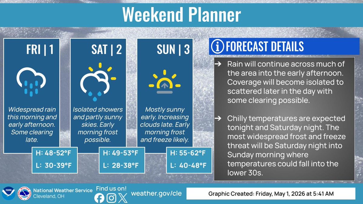 NWS Cleveland tweet media