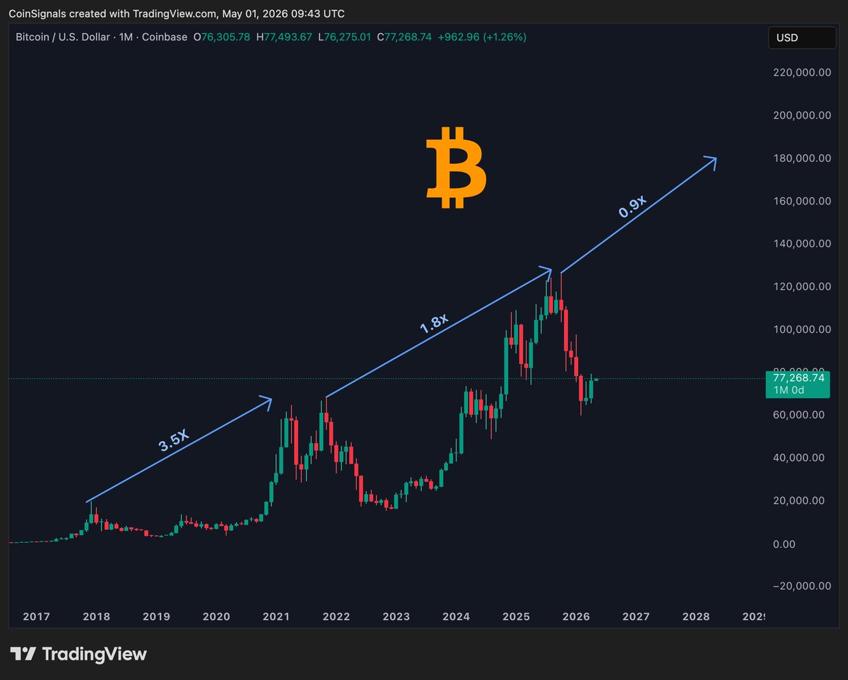 Coin Signals tweet media