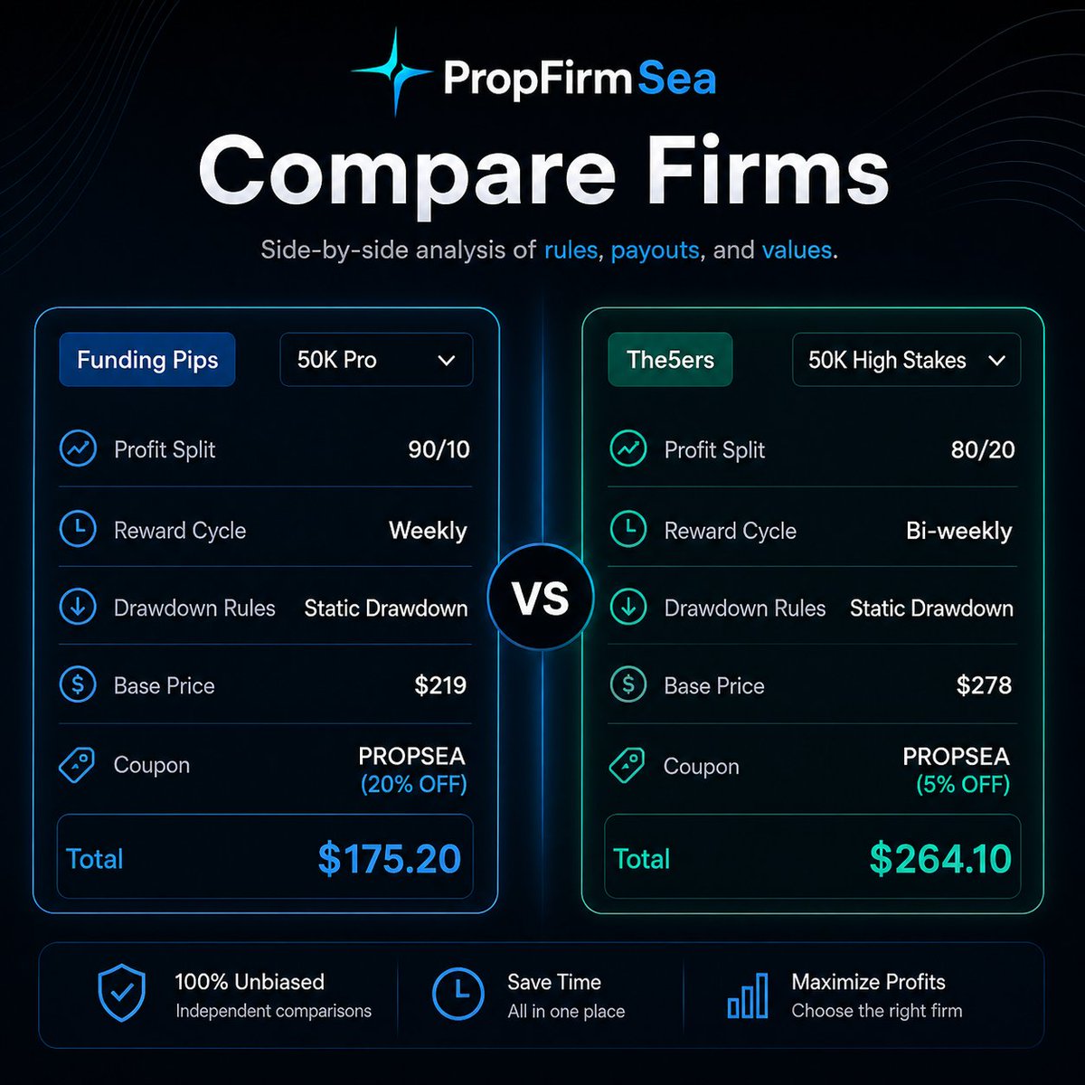 PropFirmSea tweet media