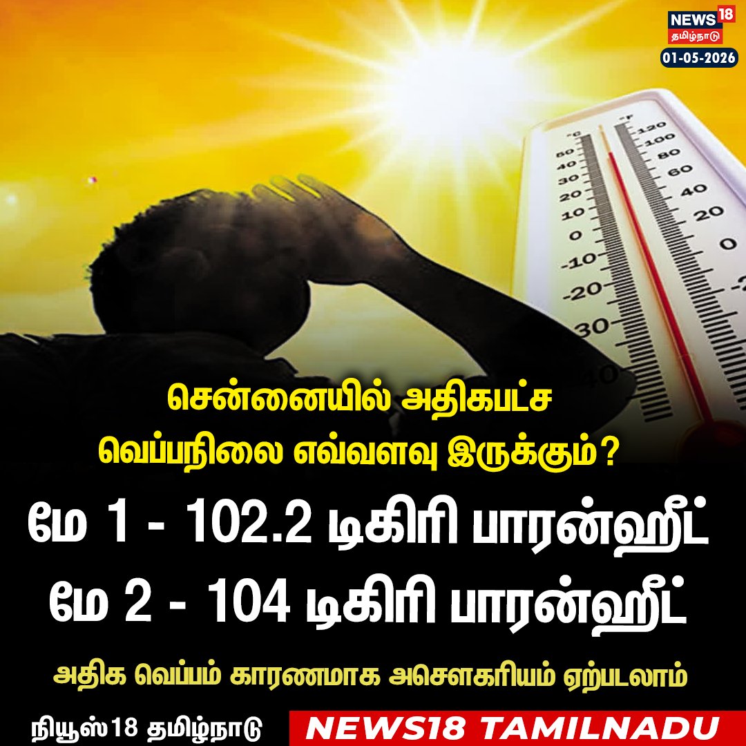 News18TamilNadu's tweet image. சென்னையில் அதிகபட்ச வெப்பநிலை எவ்வளவு இருக்கும்? 

#Chennai #Heatwave #WeatherUpdate #SummerHeat #News18Taminadu | News18Tamil.com