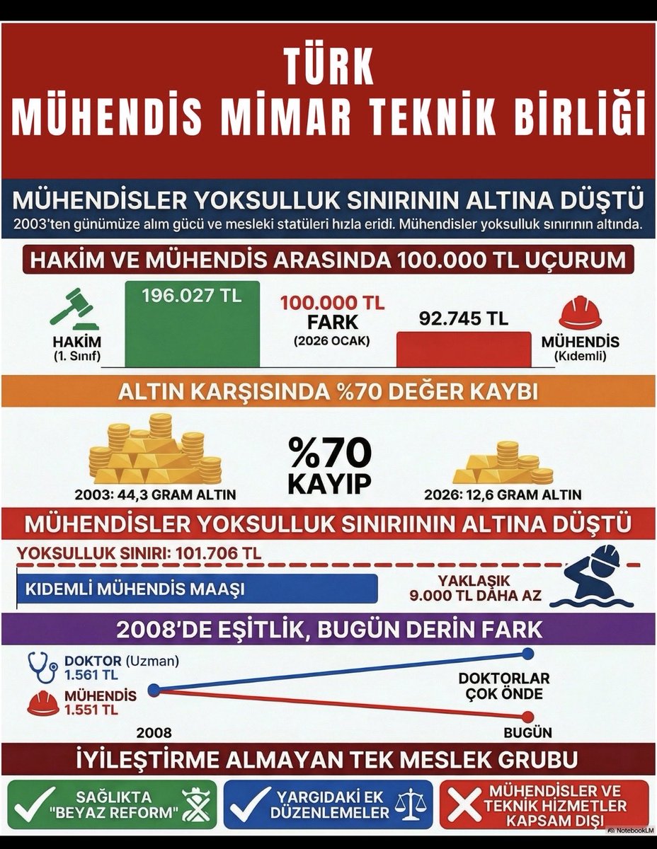 ErceAlp11212's tweet photo. #KamuMühendisleri https://t.co/tI2smLYdsf