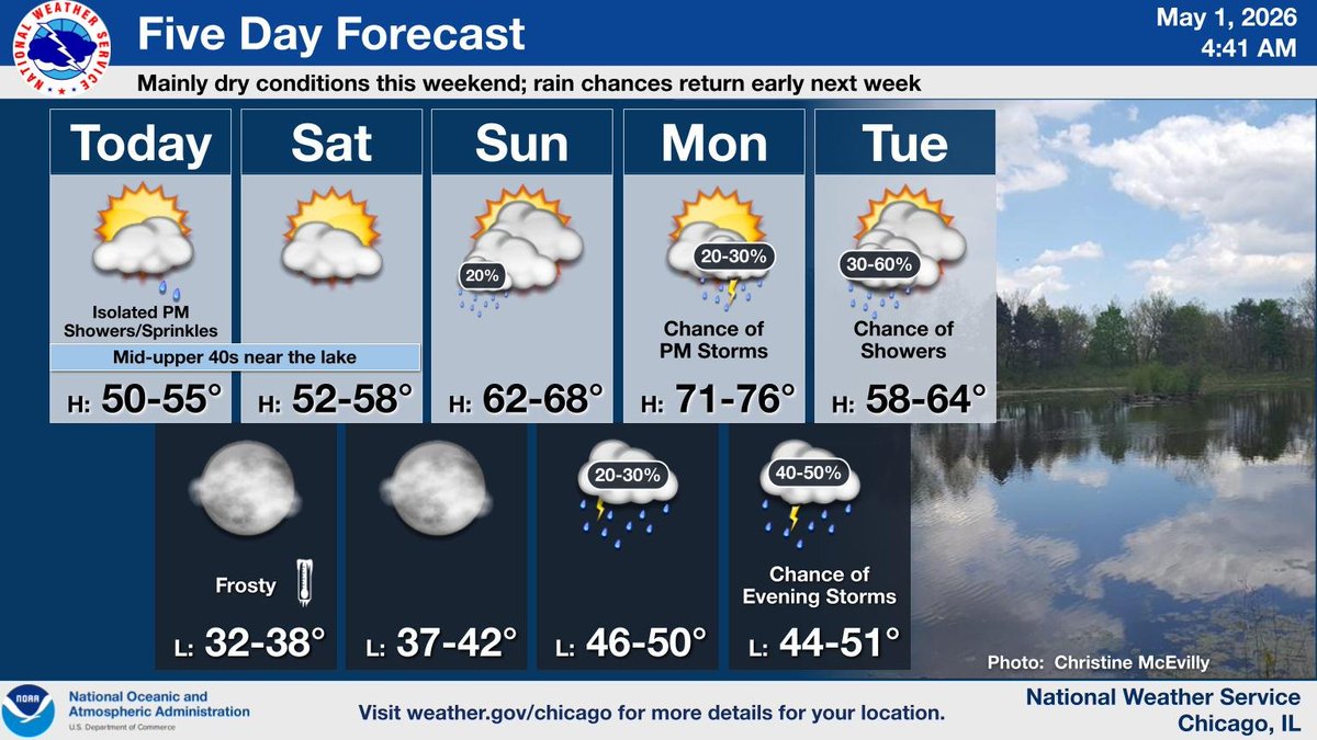 NWS Chicago tweet media