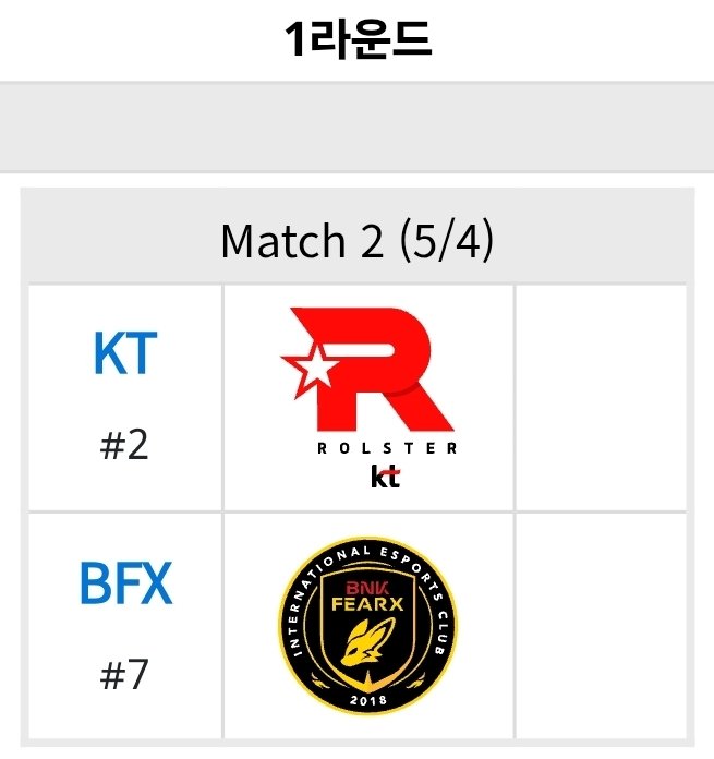 어 우리 ewc 지역 예선 1라 상대 정해졌네
그럼 5/3에 lck 경기하고 담날 5/4에 온라인으로 ewc 예선 1차 경기..! 선수&amp;감코들은 준비하느라 쫌 힘들겠지만 다 이겨보자구💪💪