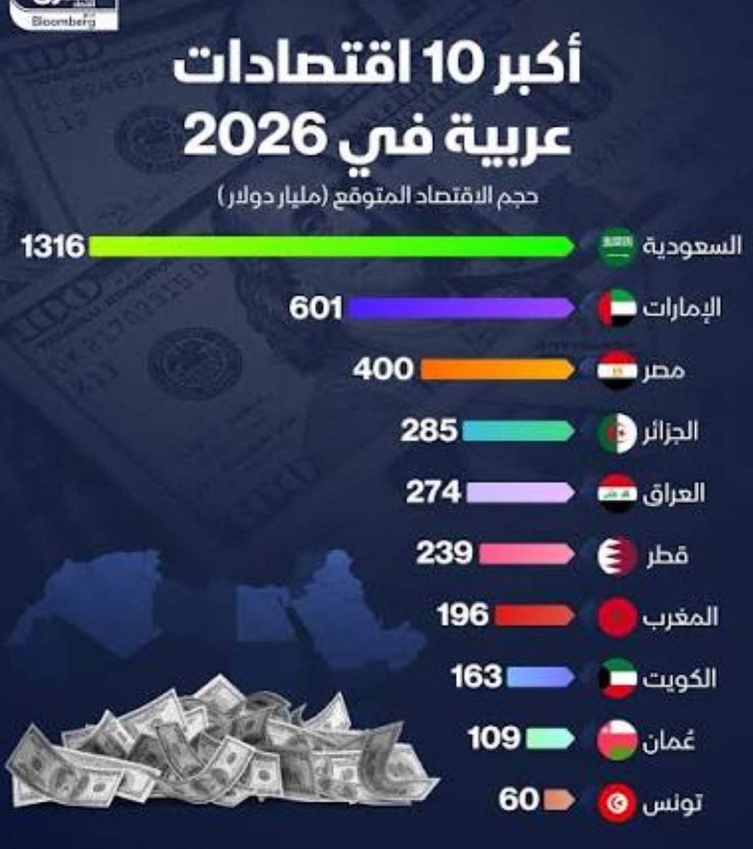 🇸🇦طـــلال tweet media