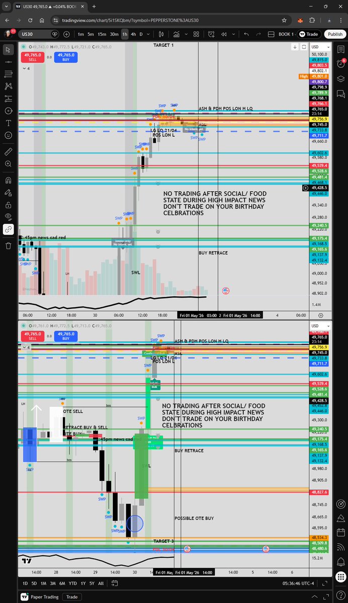 AliUllahtrade's tweet image. I don’t just mark levels on my charts.I mark behaviour.
The edge isn’t always in the setup.
Sometimes it’s in the decision before the setup.
Today’s rule:
“No trading after social / food state during high impact news.”
Because clarity &amp;gt; opportunity.
#daytrader