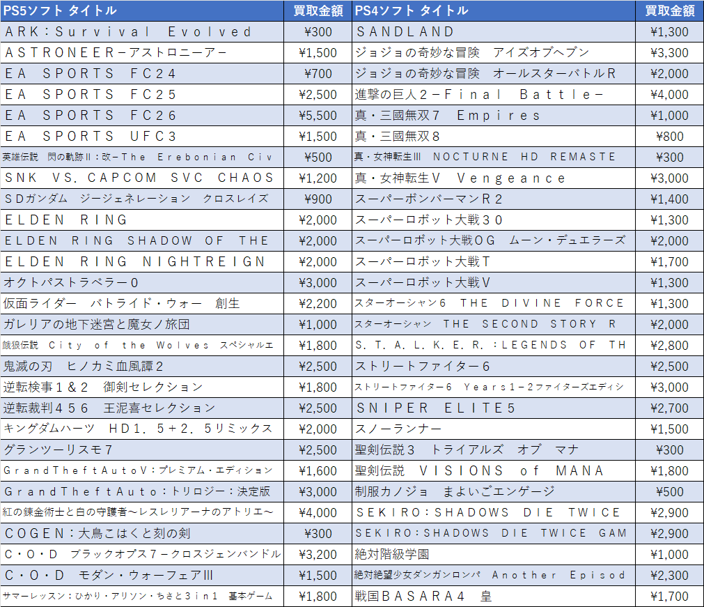 otakoma_GAME's tweet image. こんにちは～😊#PS4 ソフトの #買取 一覧です。 今現在の買取金額をちょこっと載せています📷あくまで参考価格になりますので当日中でも変動する可能性があります。宜しくお願い致します！