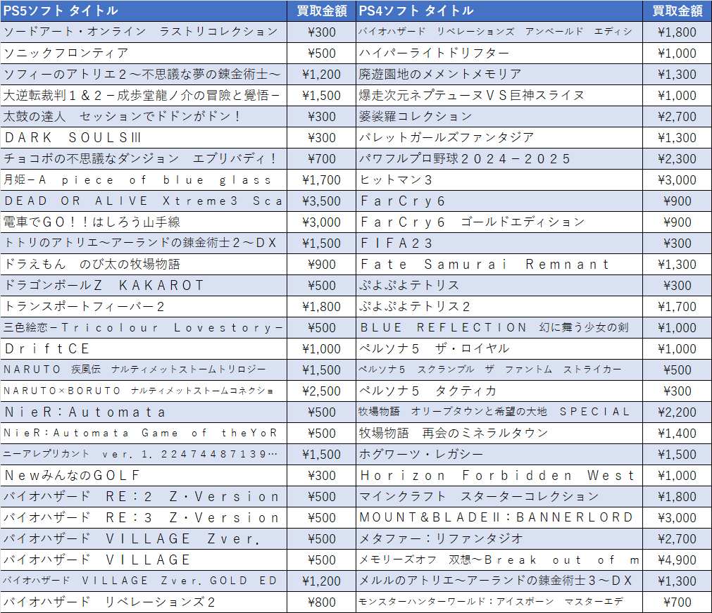 otakoma_GAME's tweet image. こんにちは～😊#PS4 ソフトの #買取 一覧です。 今現在の買取金額をちょこっと載せています📷あくまで参考価格になりますので当日中でも変動する可能性があります。宜しくお願い致します！