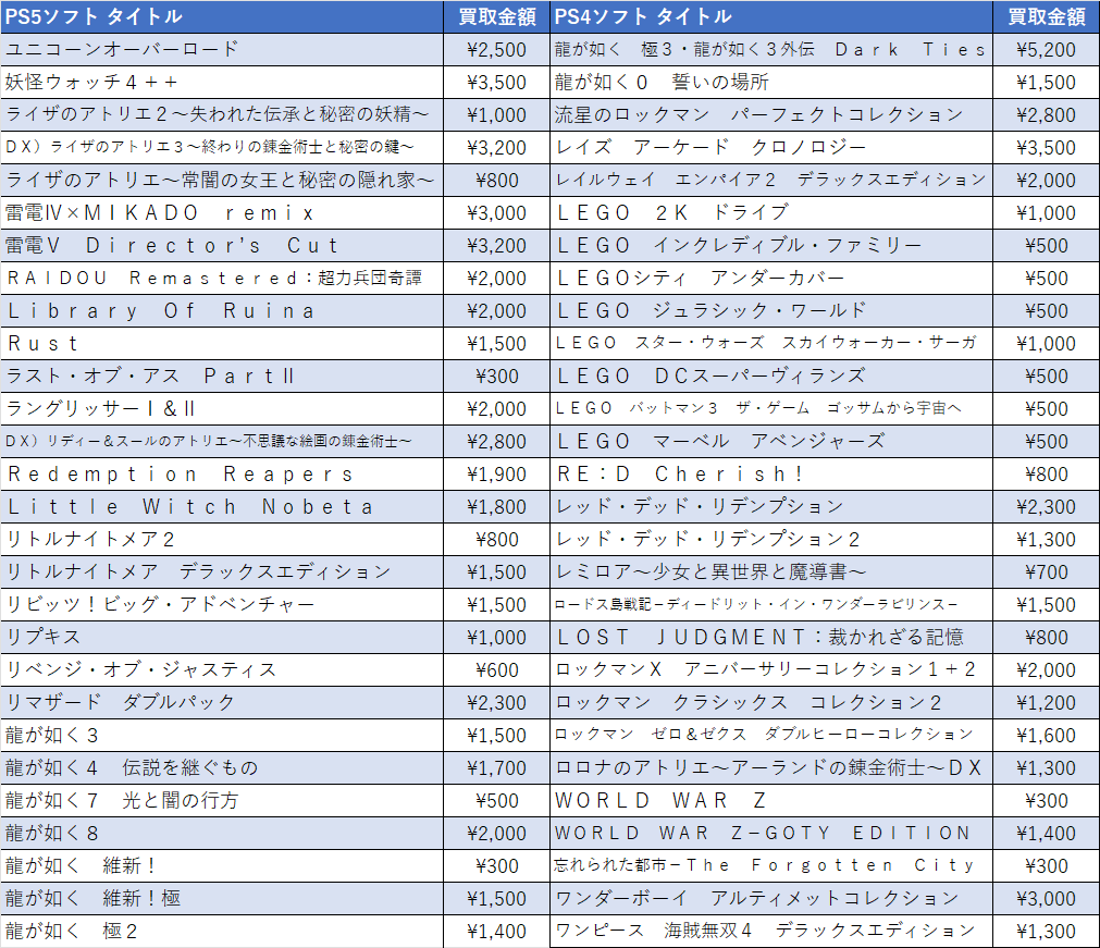 otakoma_GAME's tweet image. こんにちは～😊#PS4 ソフトの #買取 一覧です。 今現在の買取金額をちょこっと載せています📷あくまで参考価格になりますので当日中でも変動する可能性があります。宜しくお願い致します！