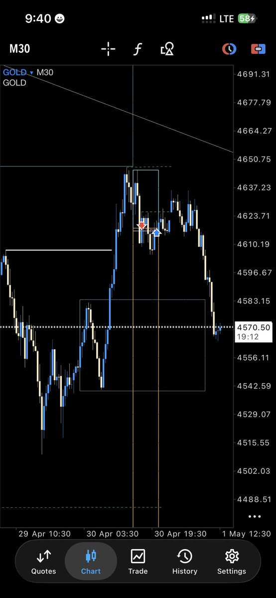 calfxfx's tweet photo. Imperium Bullion ⚡️ BLSP: Day 669—Every setback is just a setup for a stronger comeback. Keep the focus, keep the structure. #Calfx #XAUUSD #CalfxFX #TradingDiscipline #ImperiumBullion https://t.co/A7hepfuCRp