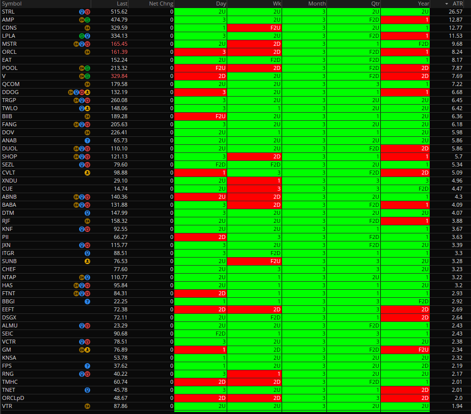 chuckthetrader's tweet image. Outside up month #thestrat