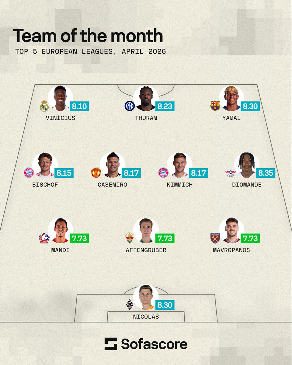 Sofascore Football tweet media