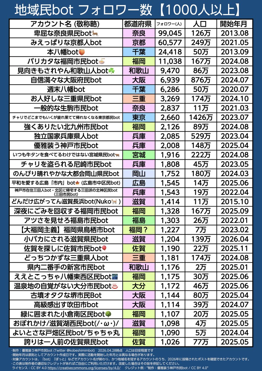 優雅装う神戸市民bot tweet media