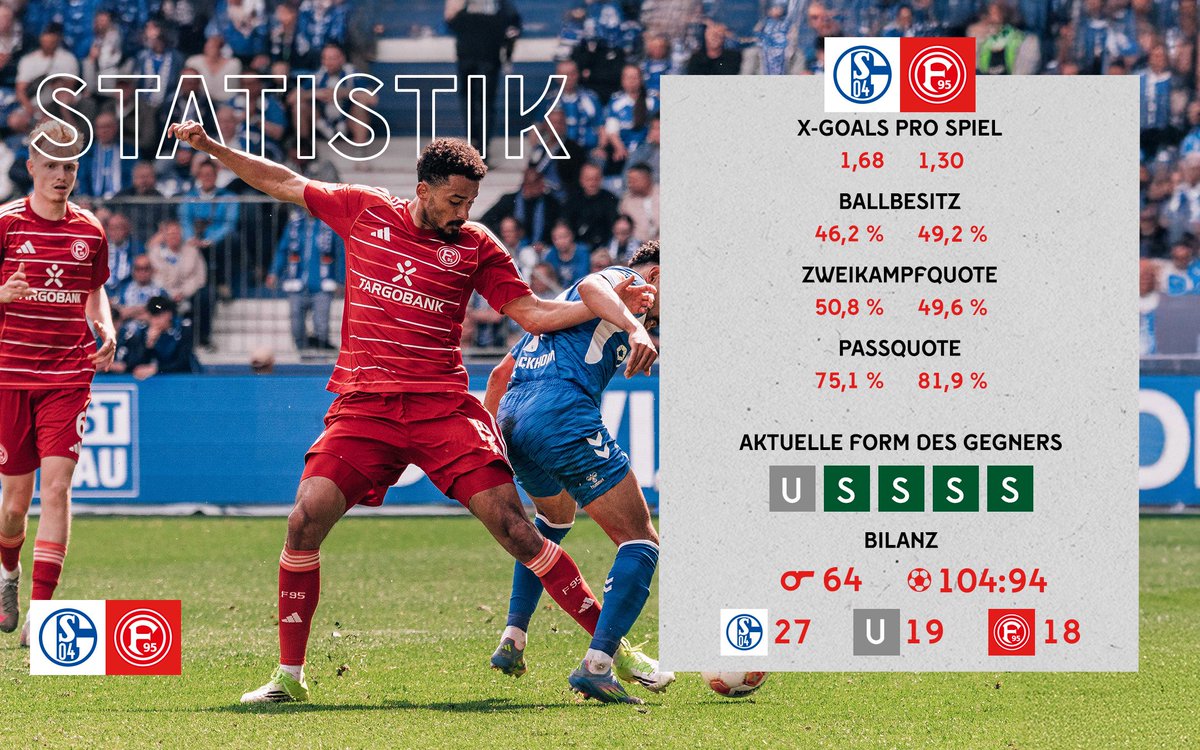 Fortuna Düsseldorf tweet media