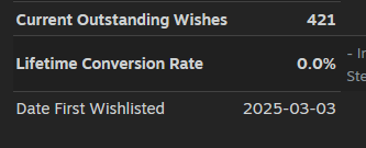 ScavengerDev's tweet photo. We hit 421 wishlists today; this is more than I thought the game would receive going into it.

Thank you to everyone who has wishlisted, and for those who haven't: a reminder that there will be a playable demo on June 15th for Steam Nextfest.

#indiedev #gamedev #mecha #pixelart https://t.co/aszCQDCxJn