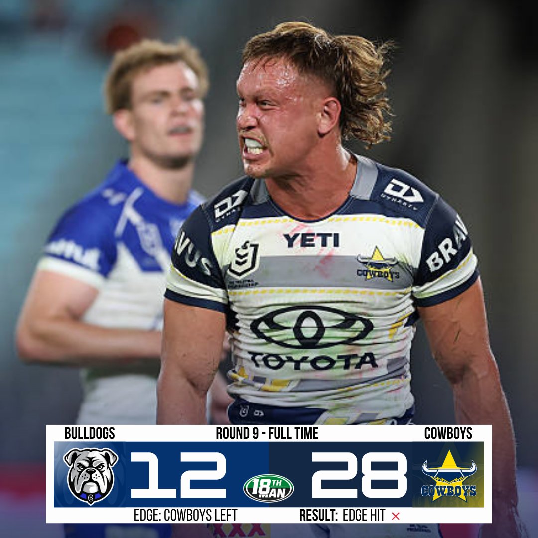 18thManEdge's tweet image. Cowboys take control late and run away with it.
All points coming in the final 20 — game flipped when it mattered.

Edge miss, but the pressure told in the end.

#NRL #Bulldogs #Cowboys #RugbyLeague #NRL2026 #Footy #18thManEdgeModel