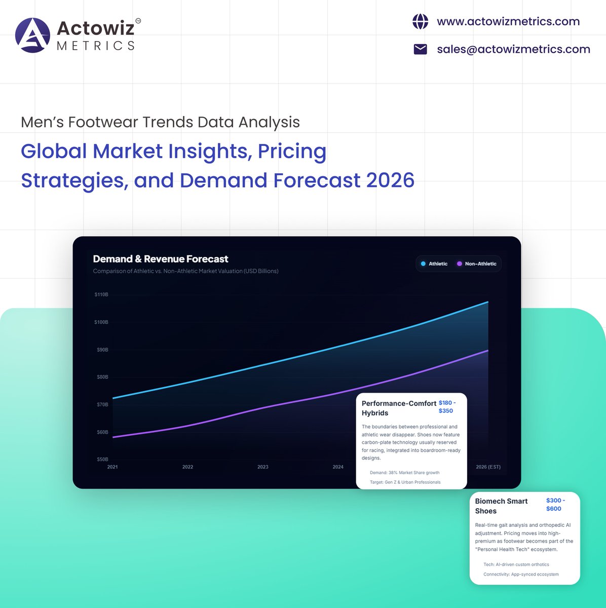 actowizmetrics's tweet image. Men’s footwear trends are evolving fast 👞

Our latest report reveals global demand insights, pricing strategies, and 2026 forecasts to help brands stay competitive.

Read the report 👇
actowizmetrics.com/mens-footwear-…
 #FashionAnalytics #ConsumerTrends #DemandForecasting #ActowizMetrics