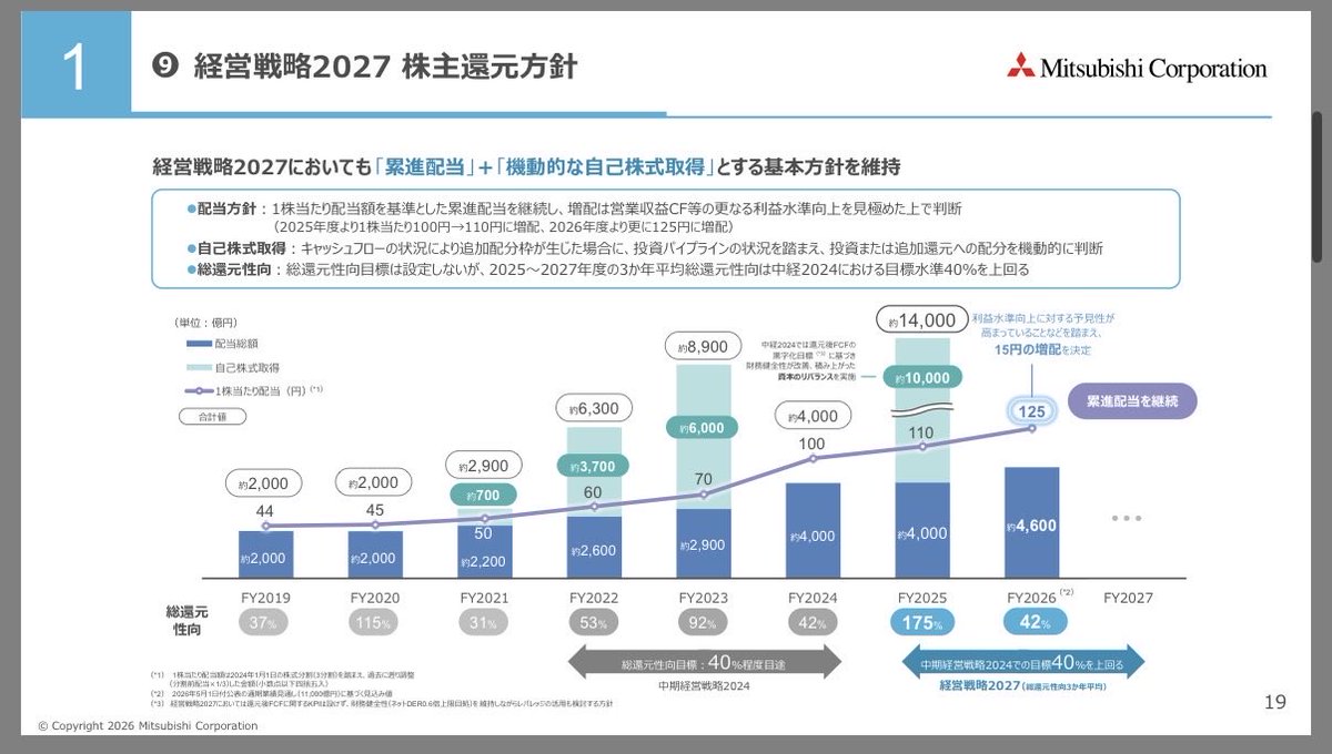 いちのはな　株式投資で億り人 tweet media