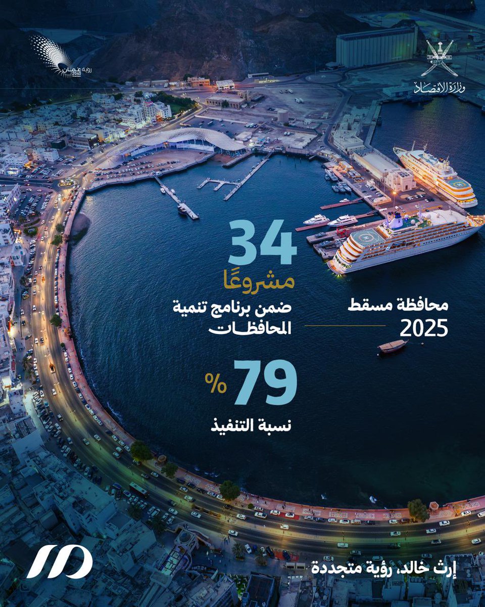 MOE_Oman's tweet photo. بمشاريعنا التنموية، 
تنمو، تُزهر وتبقى مسقط مُذهلة✨.. 

إرثٌ خالد.. رؤيةٌ متجددة https://t.co/FU9mOyaKxN