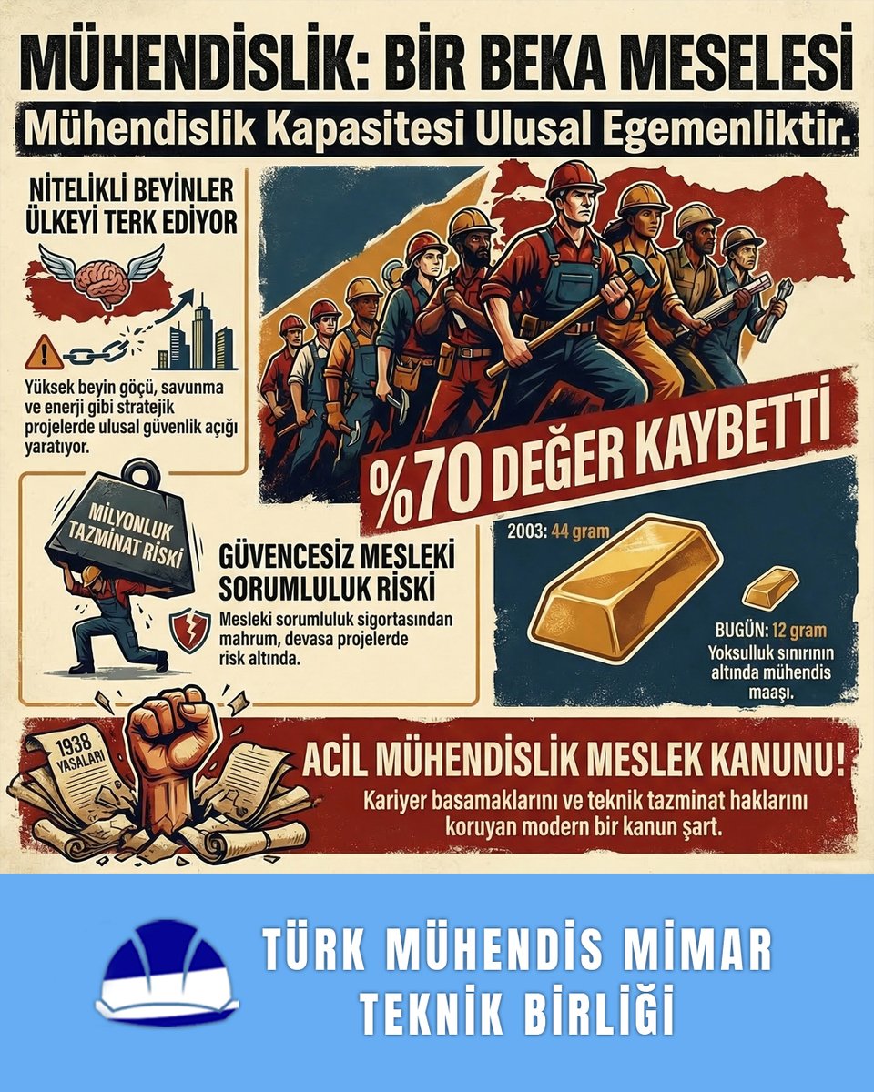 HUSASTURA's tweet photo. Sözün bittiği yerdeyiz, icraat istiyoruz, hak istiyoruz, adalet istiyoruz! #KamuMühendisleri #SözSizde #MuhendisDegerBekliyor #HayırlıCumalar https://t.co/JNlcSiRxXg
