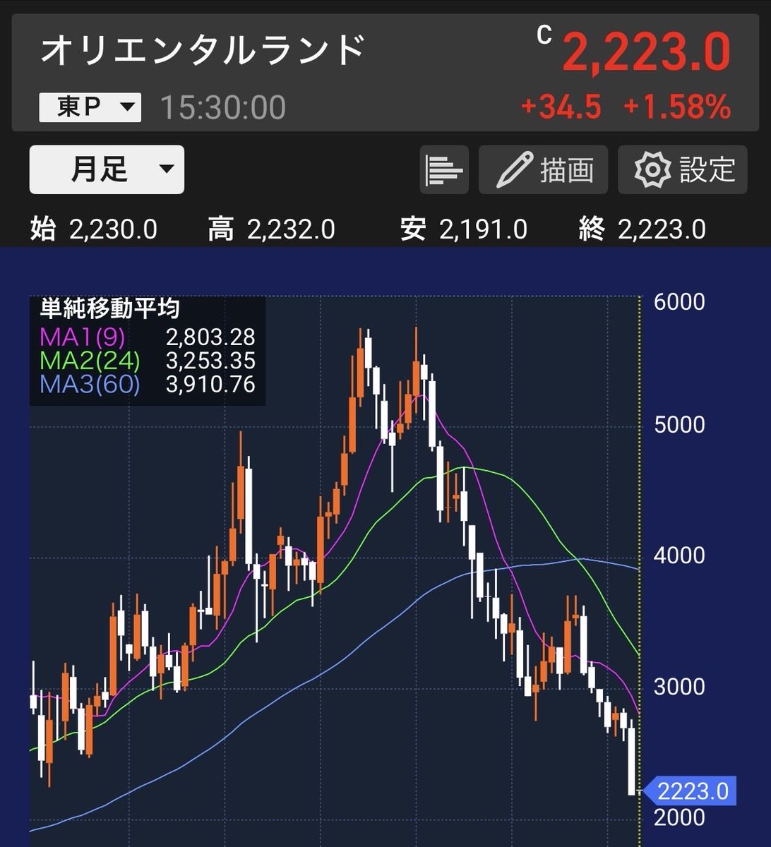 かぶきち tweet media
