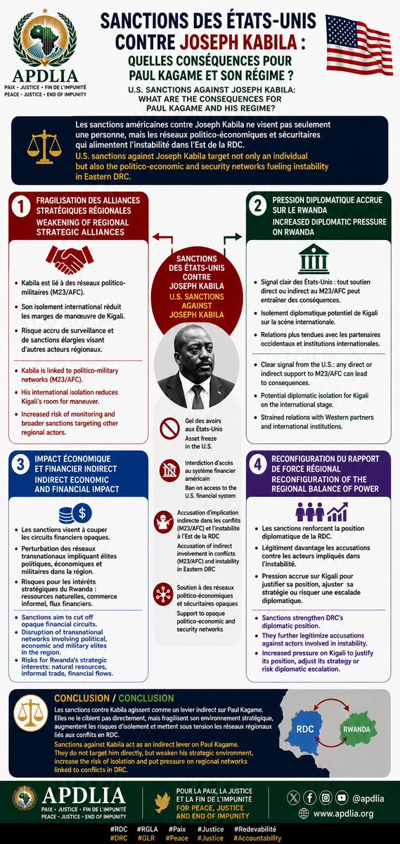 TheoMpoze's tweet image. 🇺🇸 Sanctions contre #Joseph_Kabila : quelles conséquences pour #PaulKagame ?

Les sanctions américaines visant Joseph Kabila ne concernent pas uniquement une personne, mais s’inscrivent dans une logique plus large de pression sur des réseaux politico-économiques et sécuritaires